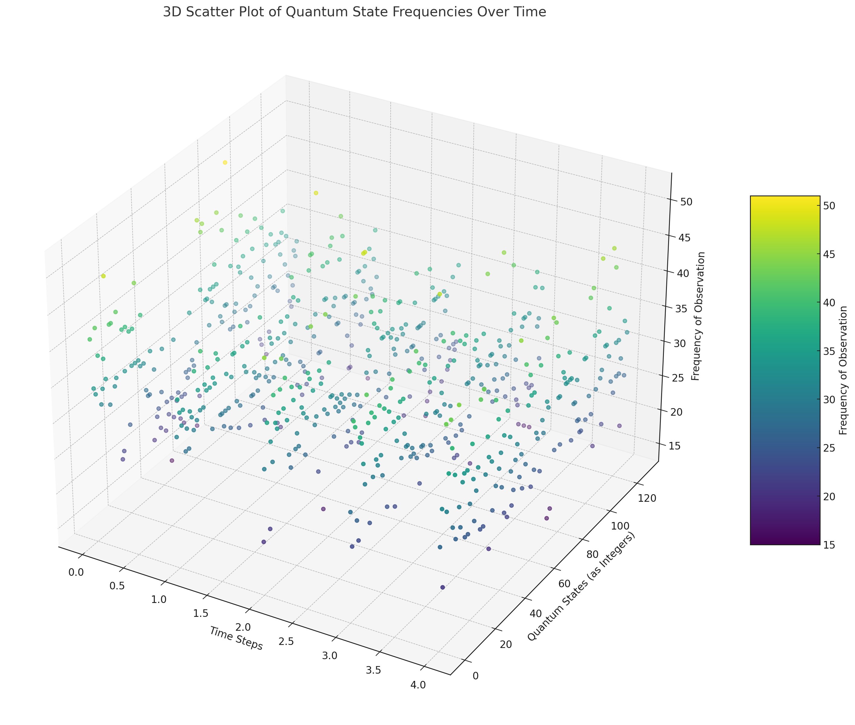 Average Color Intensity Per Segment