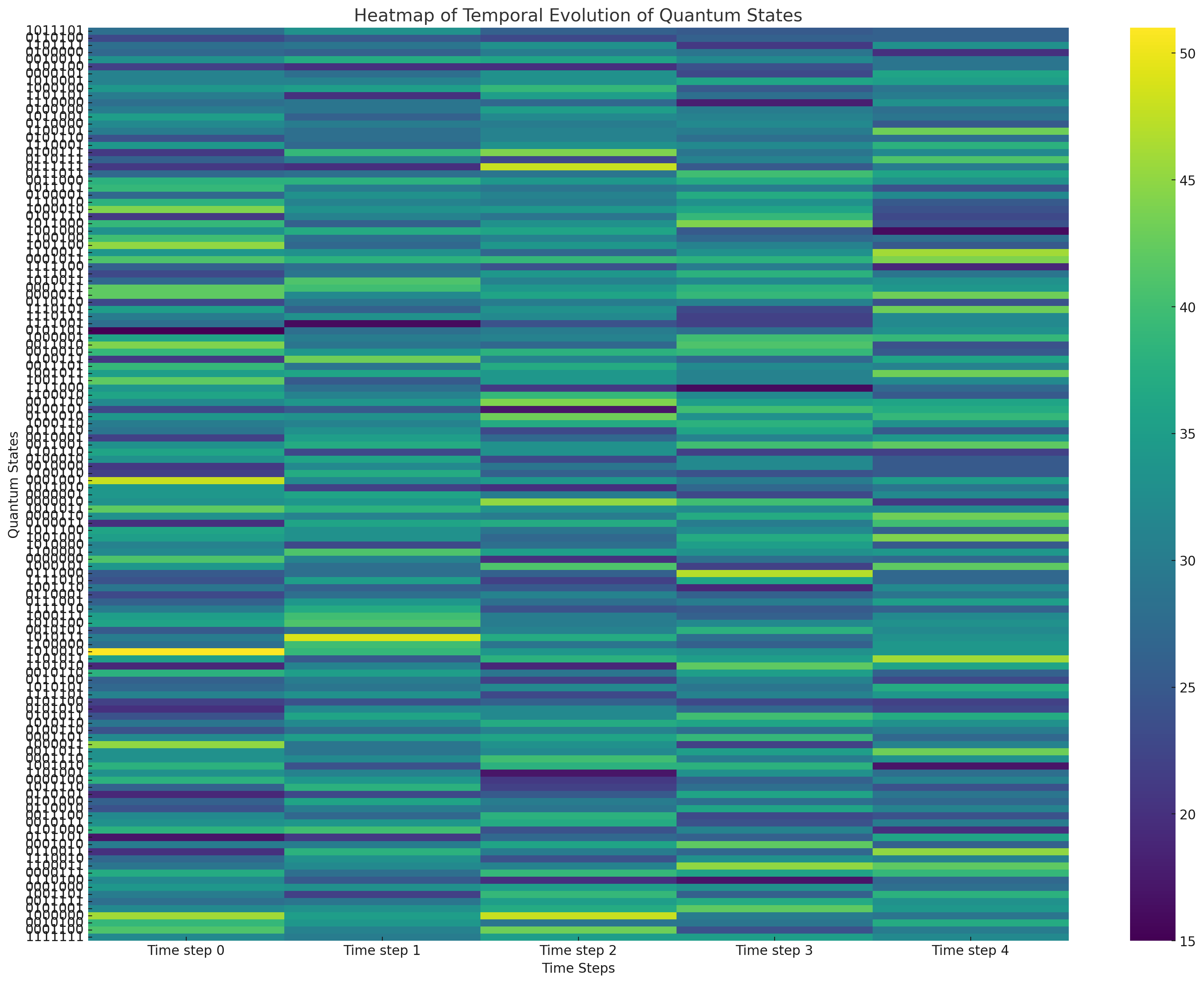 Average Color Intensity Per Segment